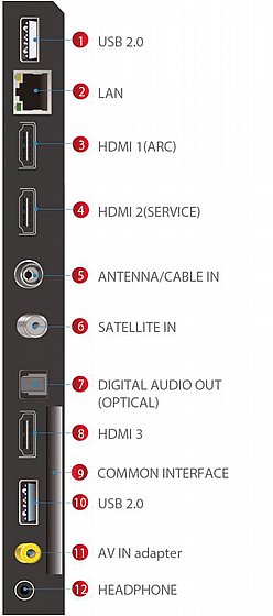 �������� 75 LED ������ ��� 75C815 (����� 4K)
