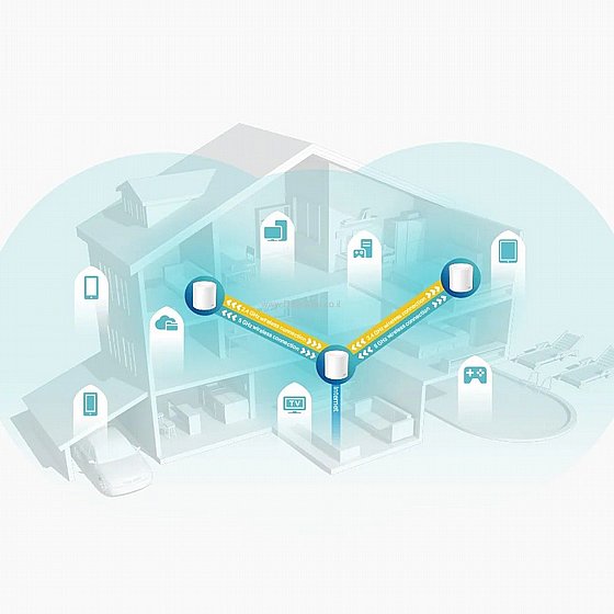 ����� ���� �������� ��� MESH DECO X60 V3.2 AX5400 (3 ��)