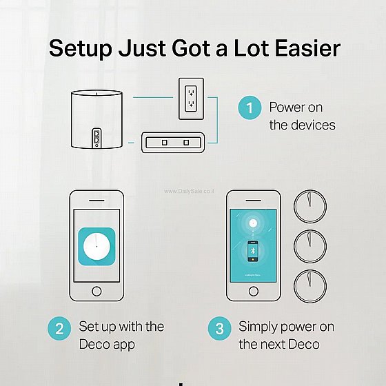 ����� ���� �������� ��� MESH DECO X60 V3.2 AX5400 (2 ��)