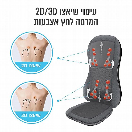 ���� ����� ����� ��� Carbon BMS-10